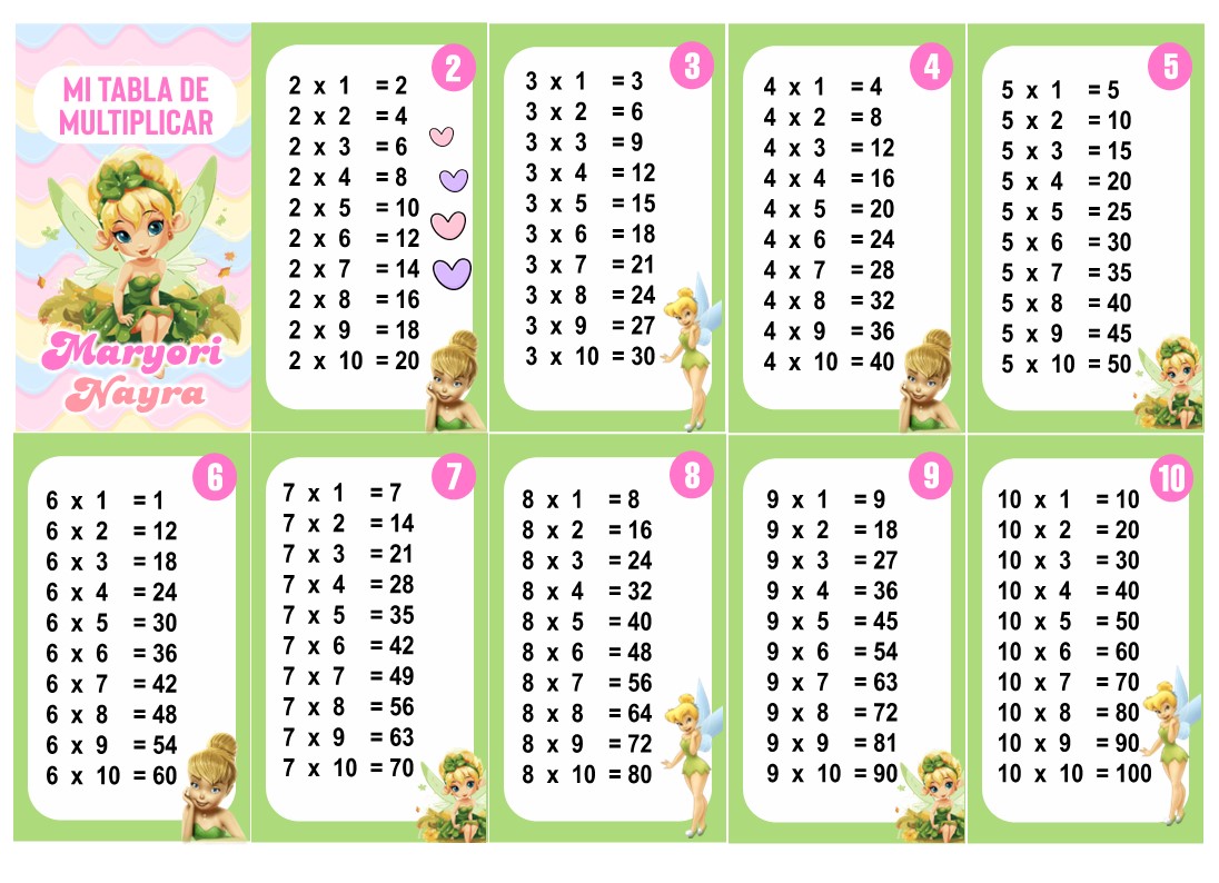 Tinkerbell Tabla de Multiplicar